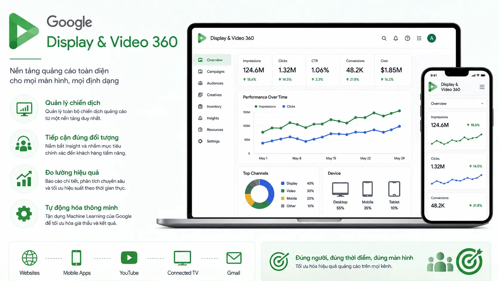 Google Display & Video 360 (DV360) Là Gì? Toàn Tập Về Nền Tảng DSP Tối Cao