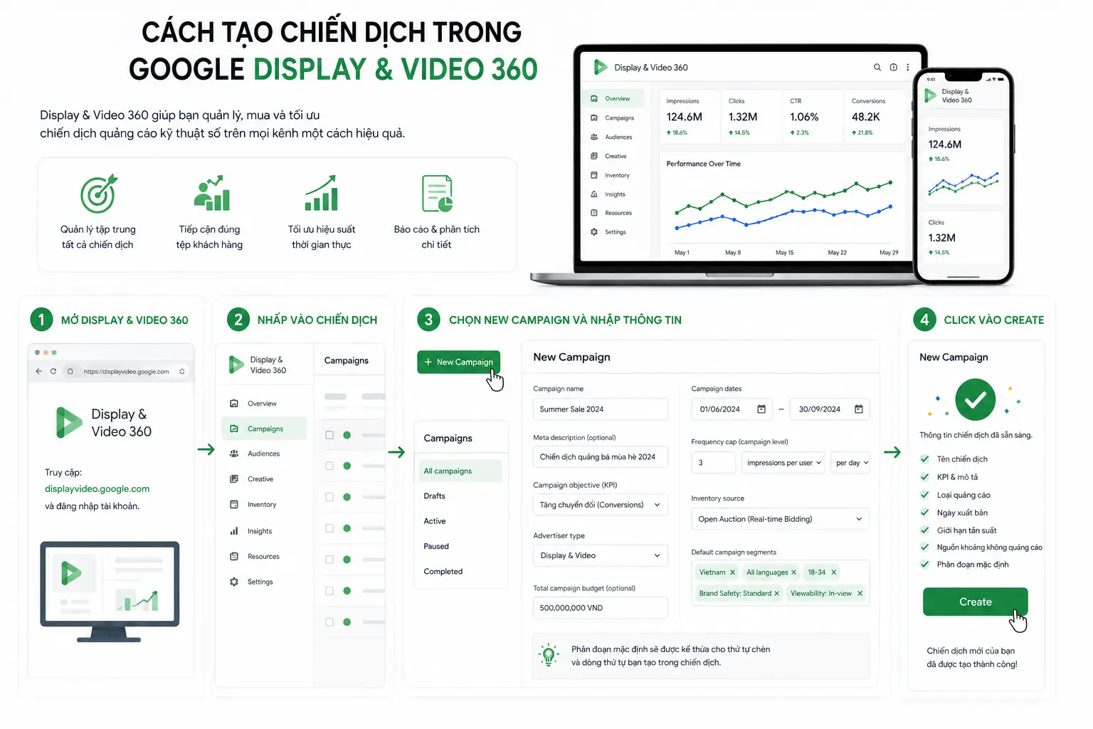Google Display & Video 360 (DV360) Là Gì? Toàn Tập Về Nền Tảng DSP Tối Cao