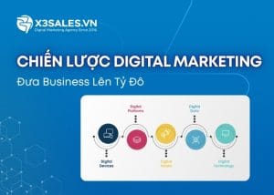 Chiến lược Digital Marketing đỉnh cao đưa Business lên tỷ đô