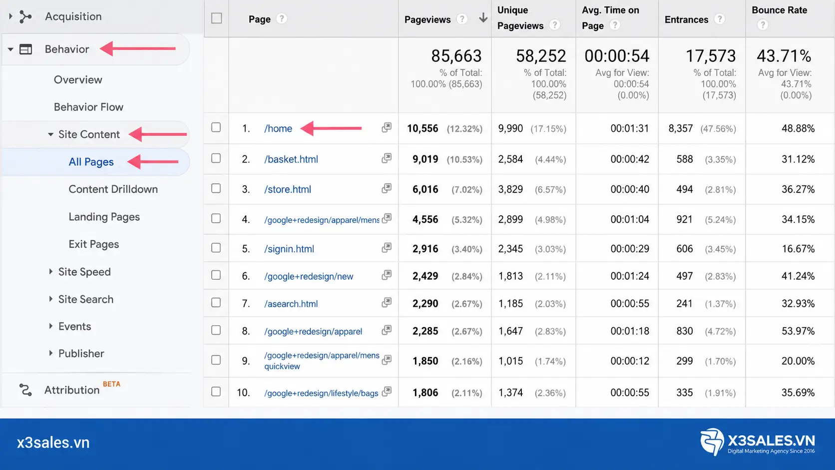 Tìm hiểu về Bounce Rate Google Analytics