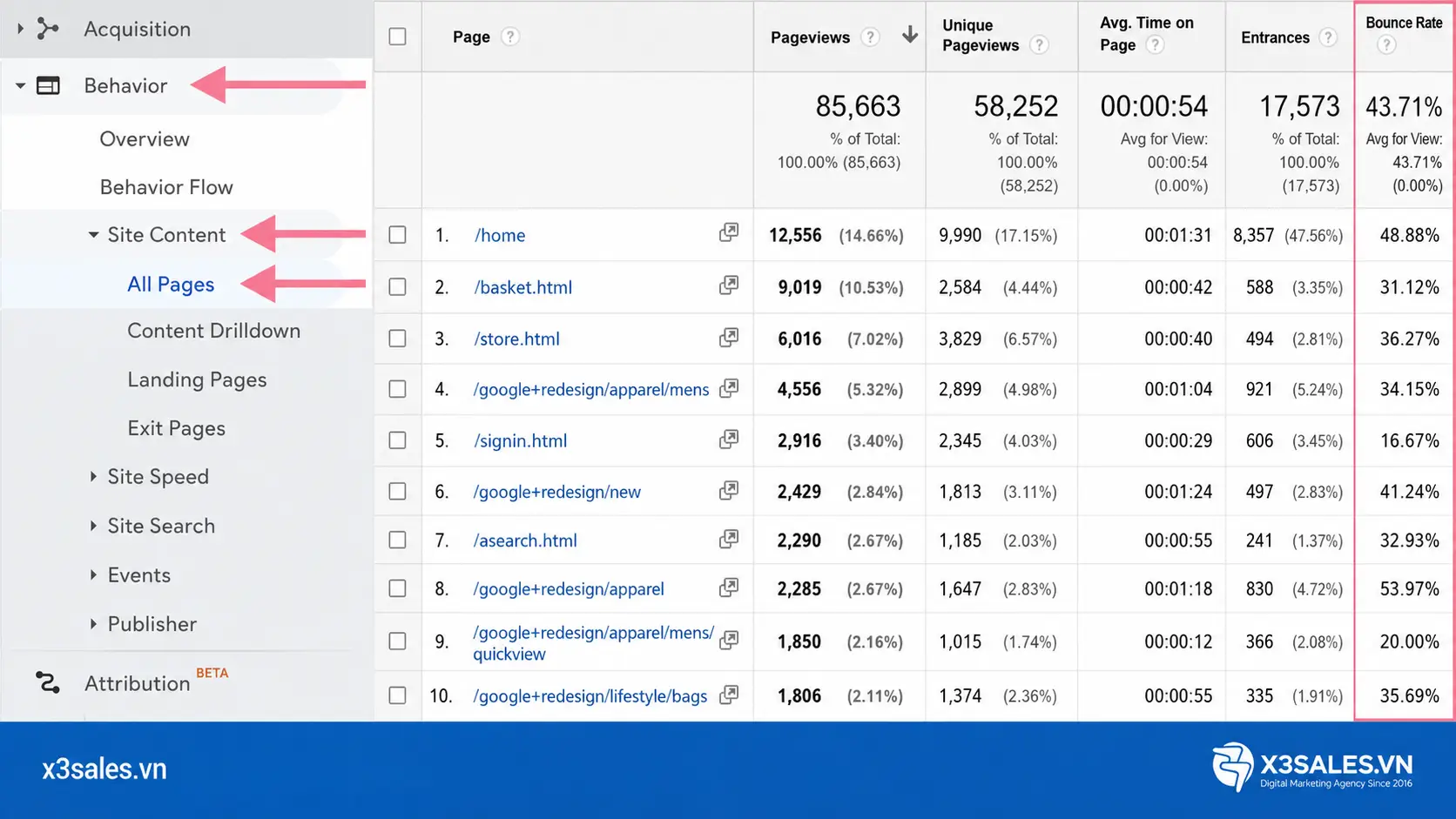 Tìm hiểu về Bounce Rate Google Analytics