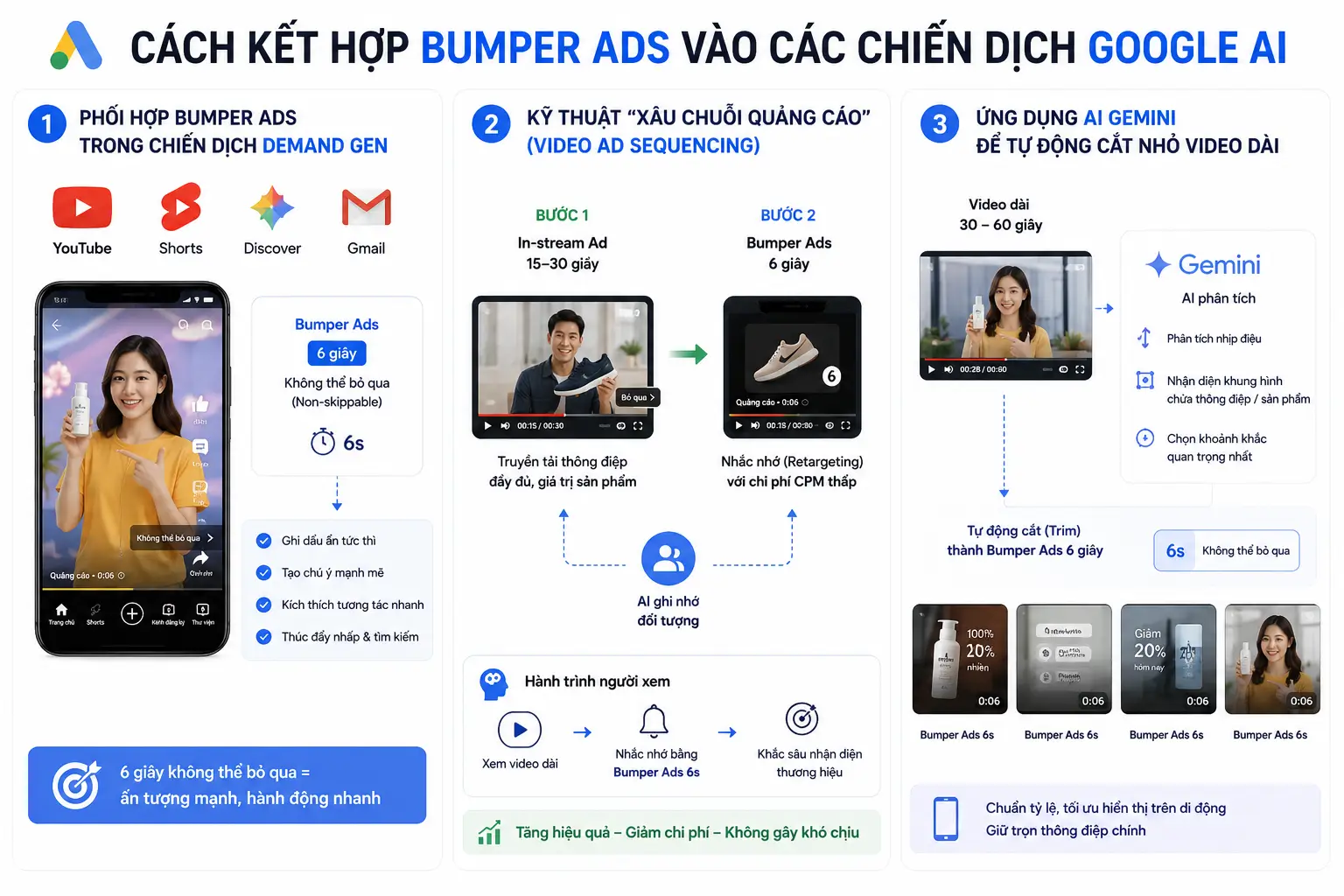 Bumper Ads Là Gì? Cẩm Nang Chạy Quảng Cáo 6 Giây YouTube Từ A-Z