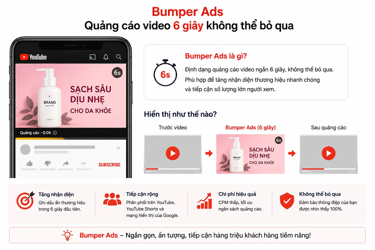 Bumper Ads Là Gì? Cẩm Nang Chạy Quảng Cáo 6 Giây YouTube Từ A-Z