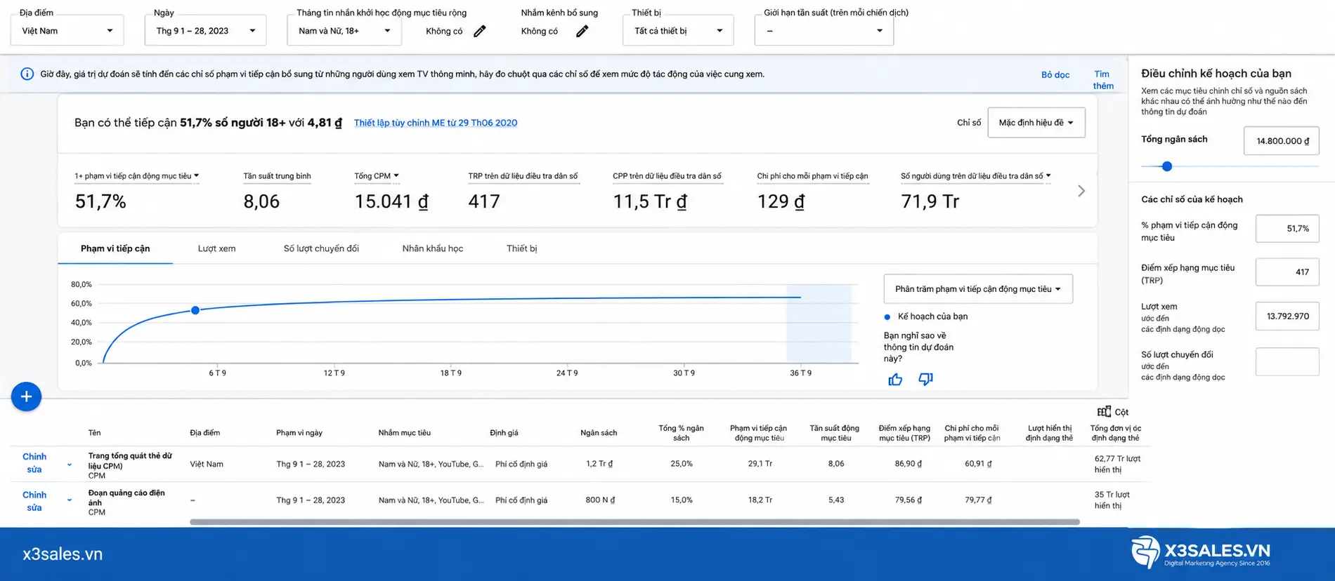 Công Cụ Lập Kế Hoạch Tiếp Cận Google Ads: Hướng Dẫn Chi Tiết A-Z
