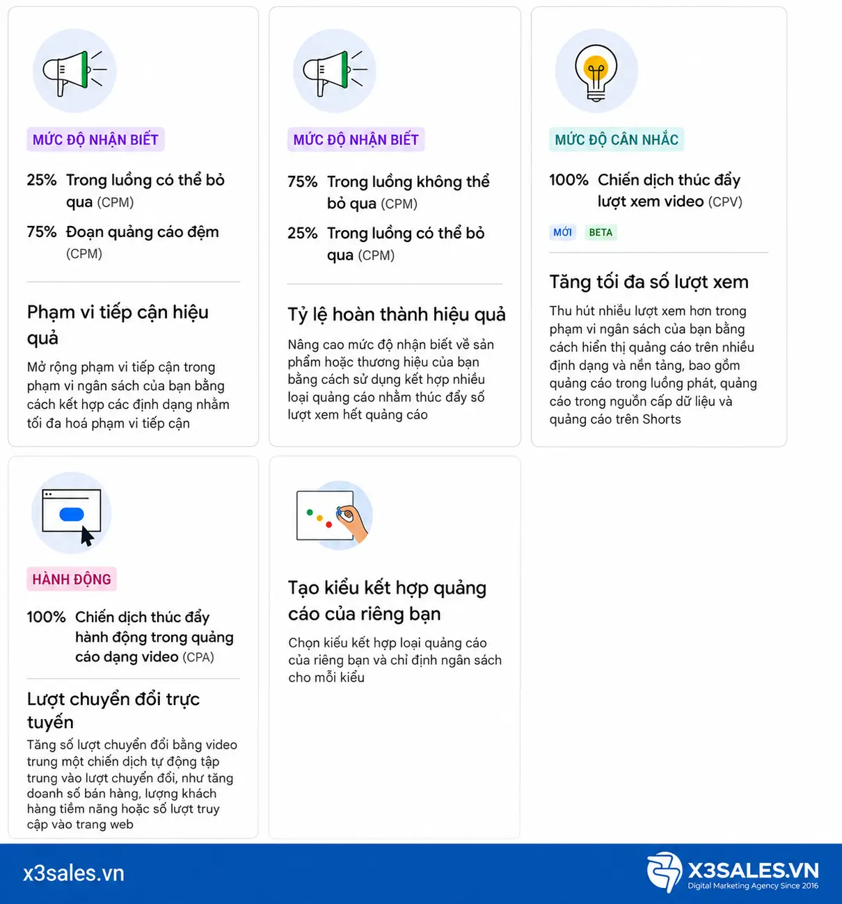 Công Cụ Lập Kế Hoạch Tiếp Cận Google Ads: Hướng Dẫn Chi Tiết A-Z