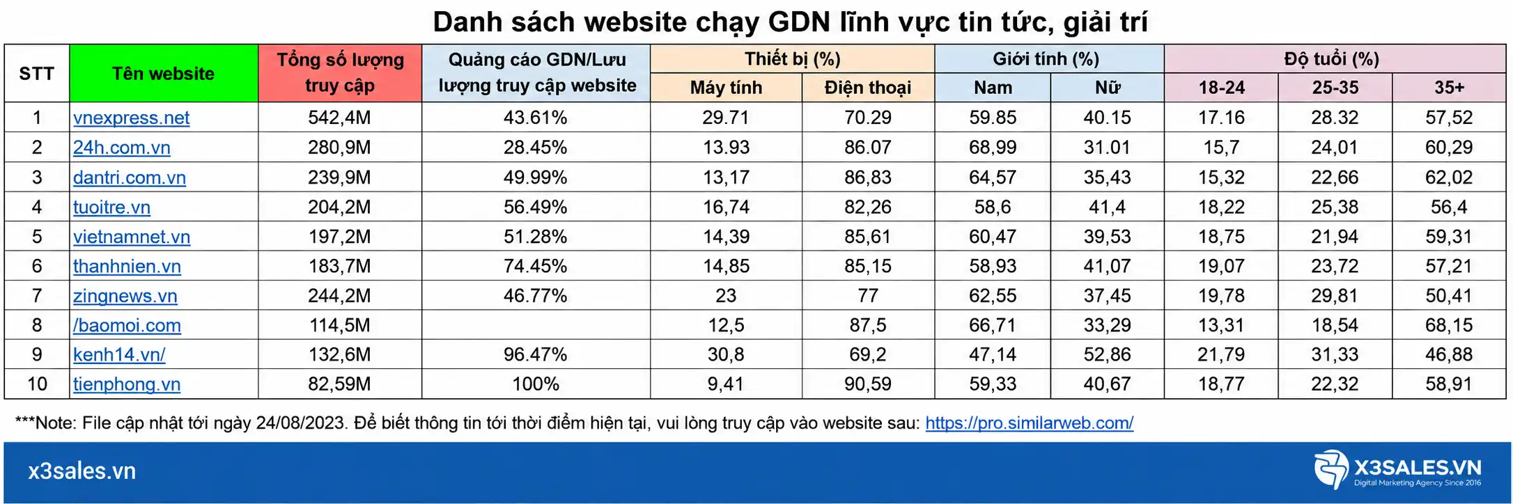 Danh Sách Website Chạy GDN Toàn Diện Theo Ngành Hàng Mới Nhất