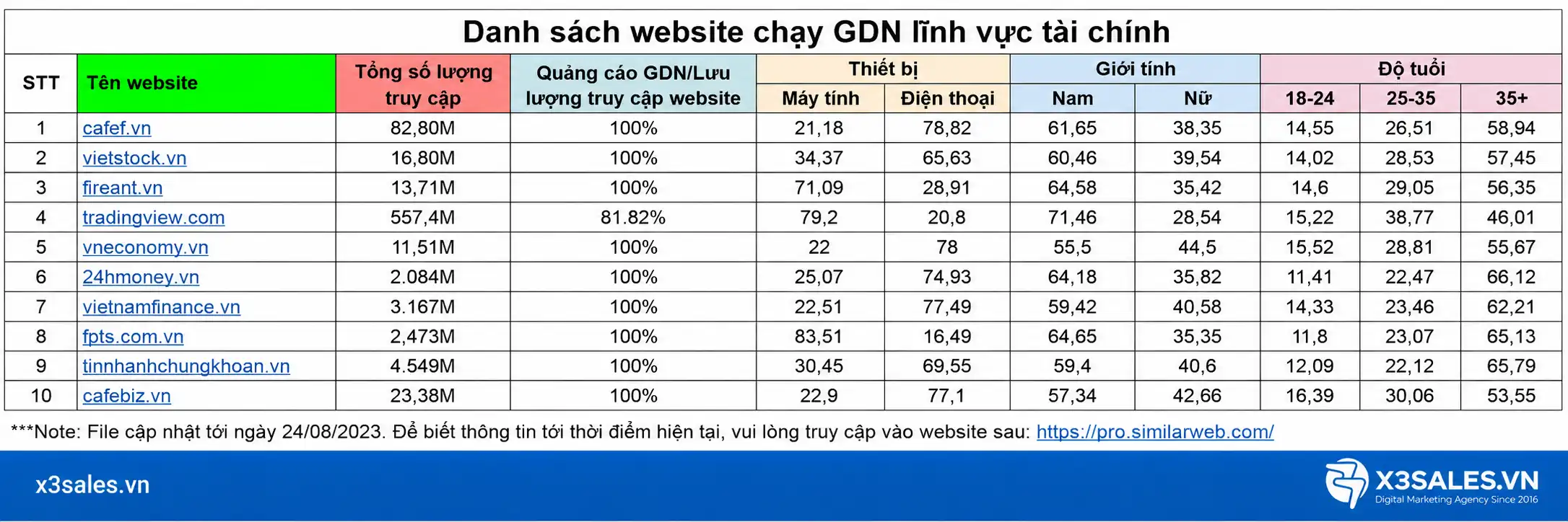 Danh Sách Website Chạy GDN Toàn Diện Theo Ngành Hàng Mới Nhất