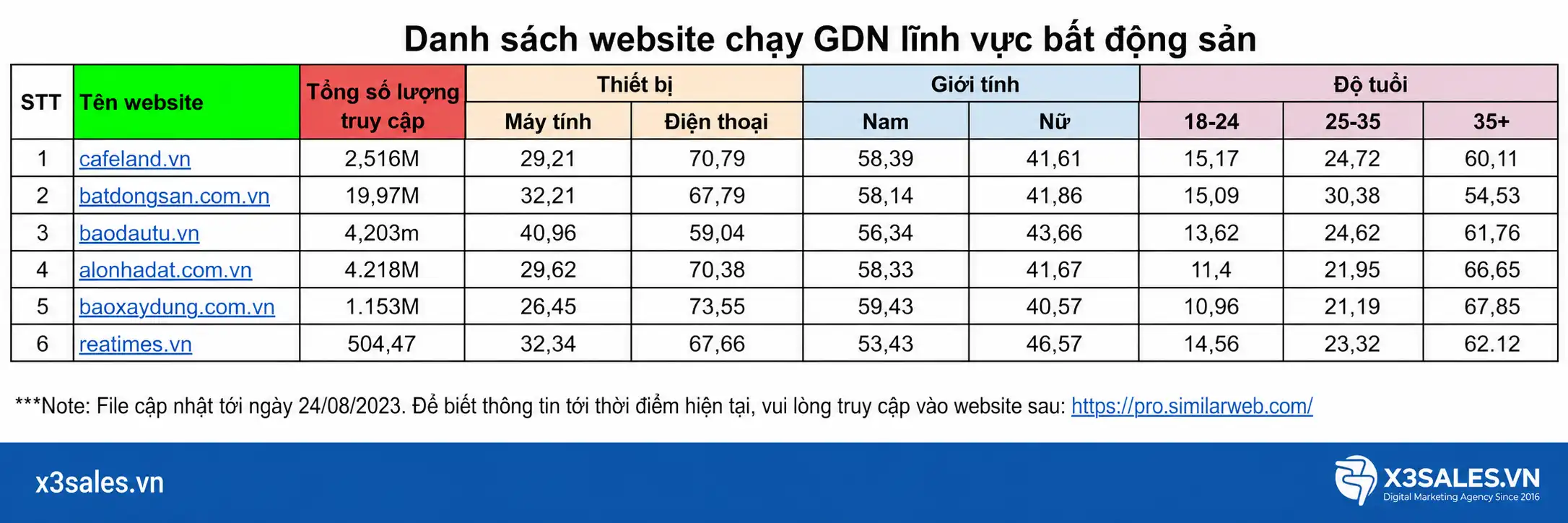 Danh Sách Website Chạy GDN Toàn Diện Theo Ngành Hàng Mới Nhất