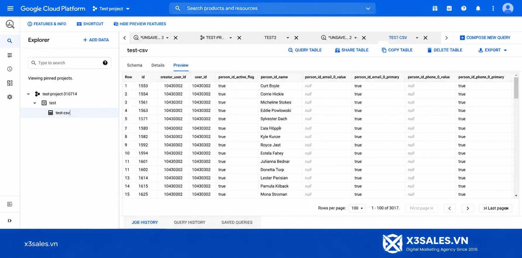 Google BigQuery là gì và nó hoạt động như thế nào?