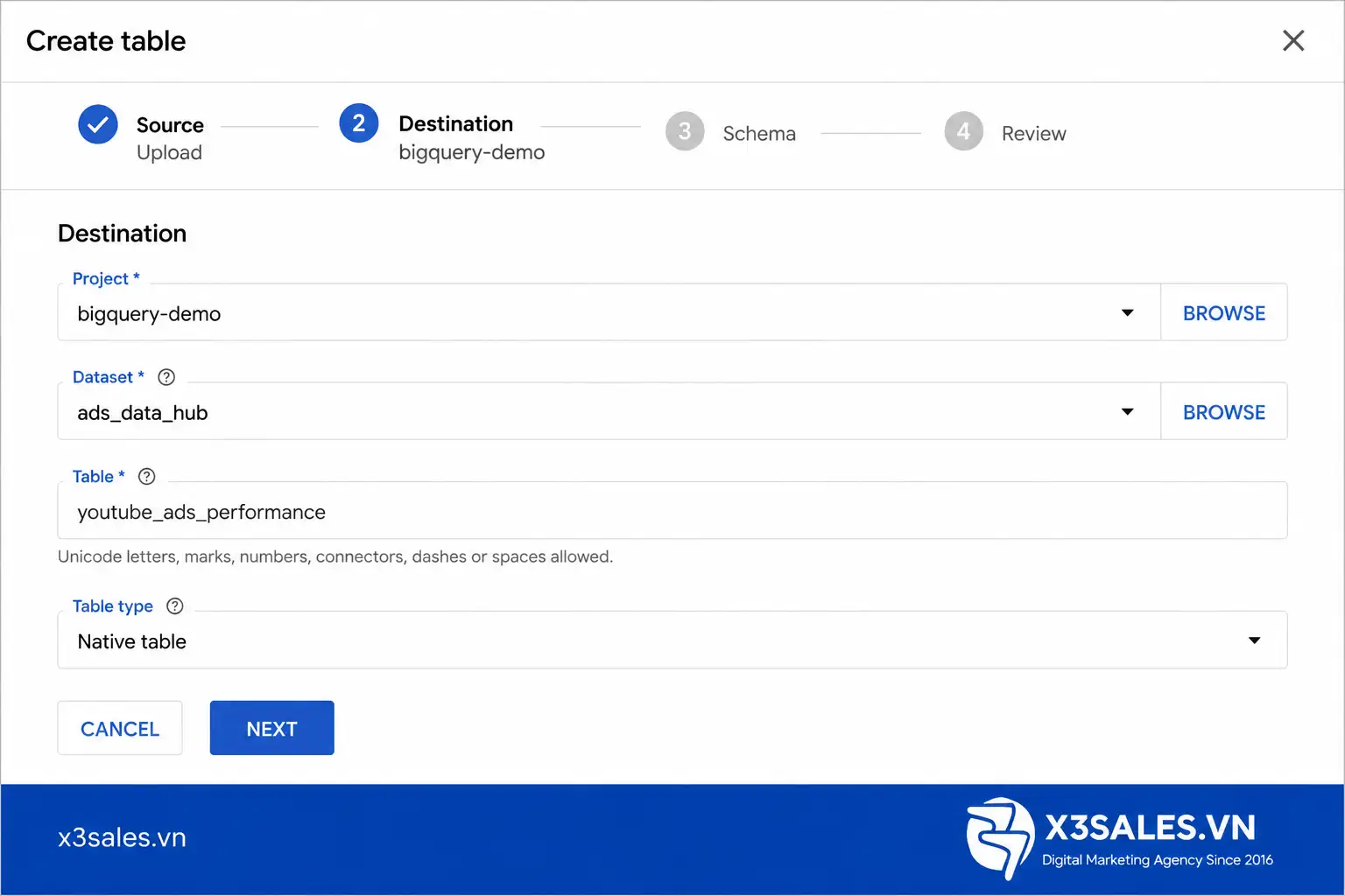 Google BigQuery là gì và nó hoạt động như thế nào?