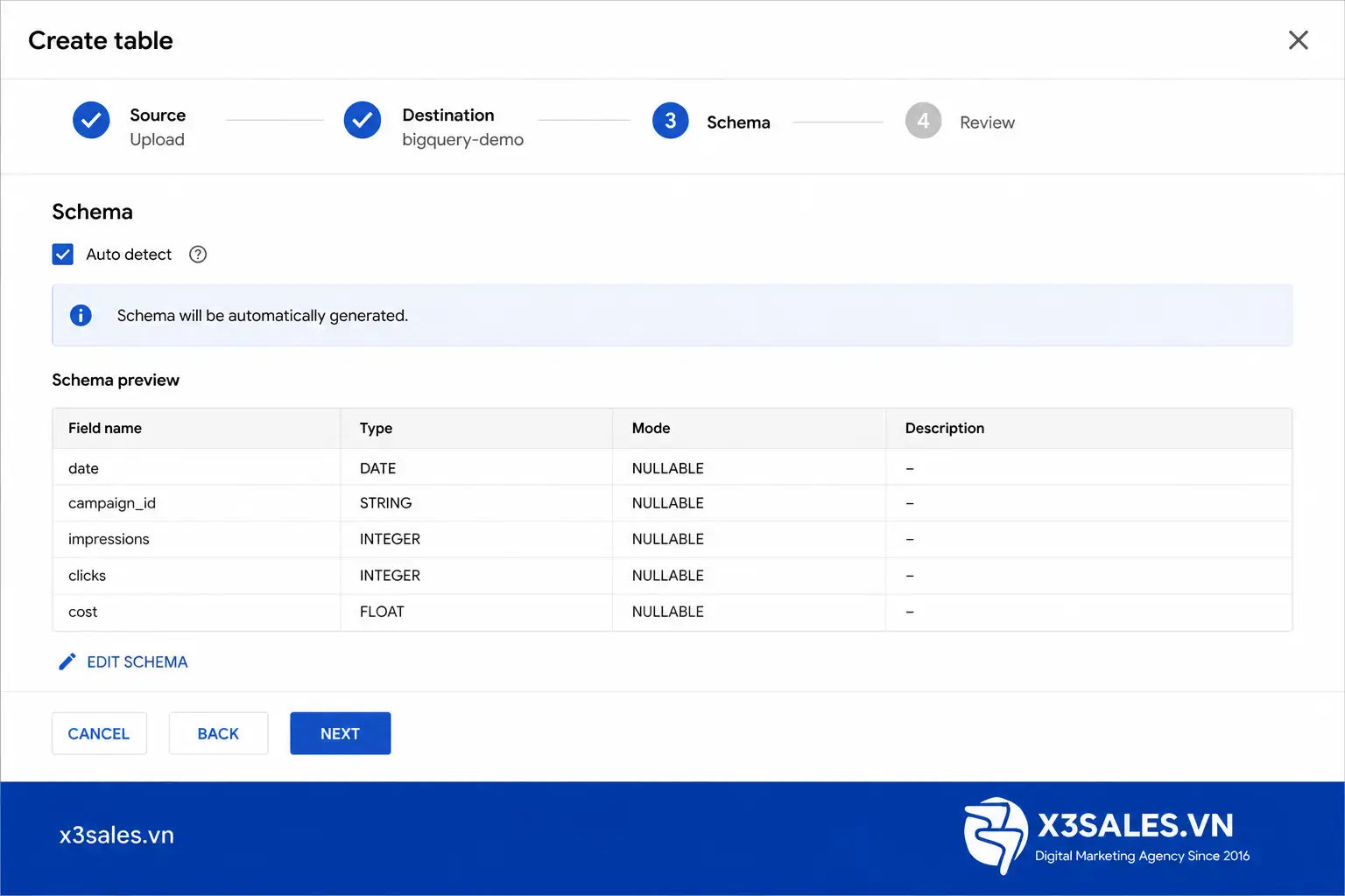 Google BigQuery là gì và nó hoạt động như thế nào?