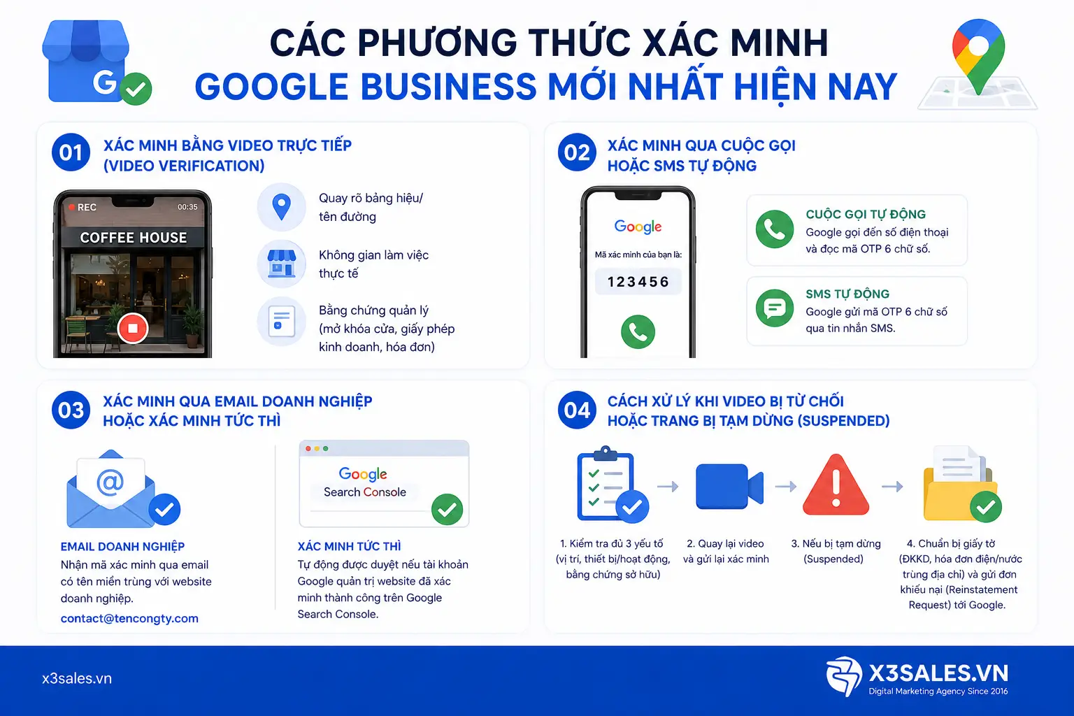 Google Business là gì? Hướng Dẫn Cách Tạo Google Business (Google Maps) Từ A-Z