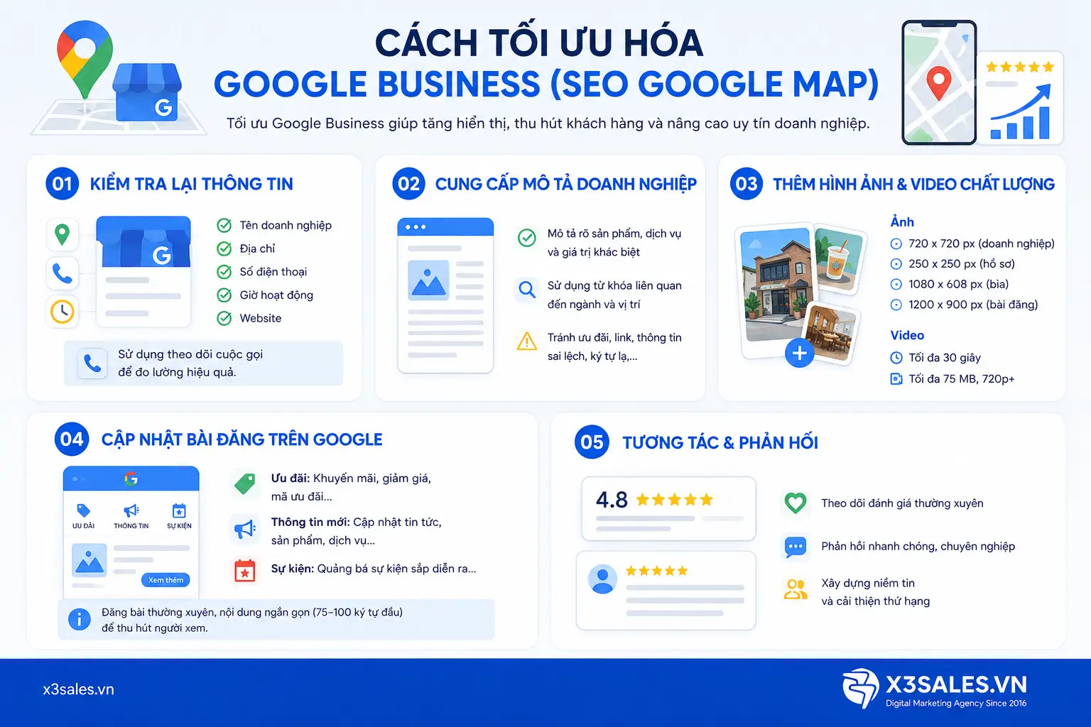 Google Business là gì? Hướng Dẫn Cách Tạo Google Business (Google Maps) Từ A-Z
