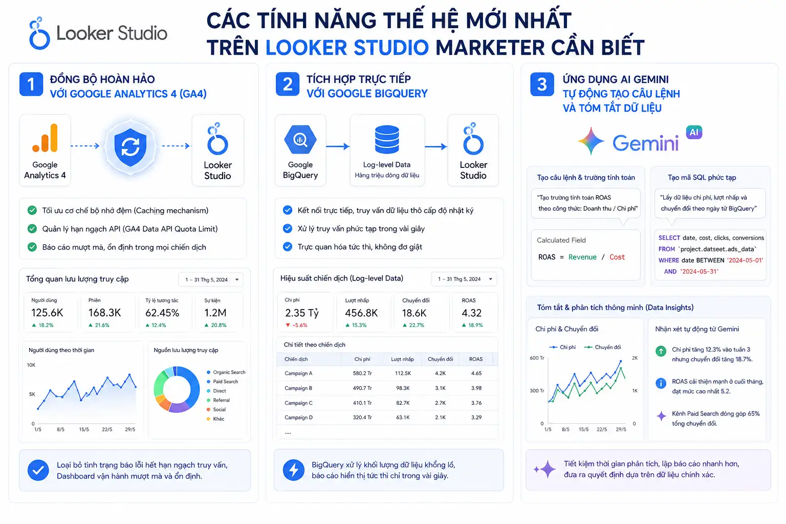 Cách sử dụng Google Data Studio (Looker Studio) để tạo báo cáo đầy đủ