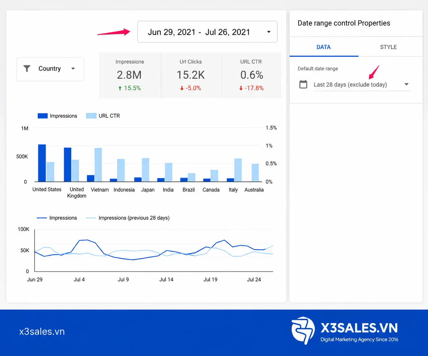 Cách sử dụng Google Data Studio (Looker Studio) để tạo báo cáo đầy đủ