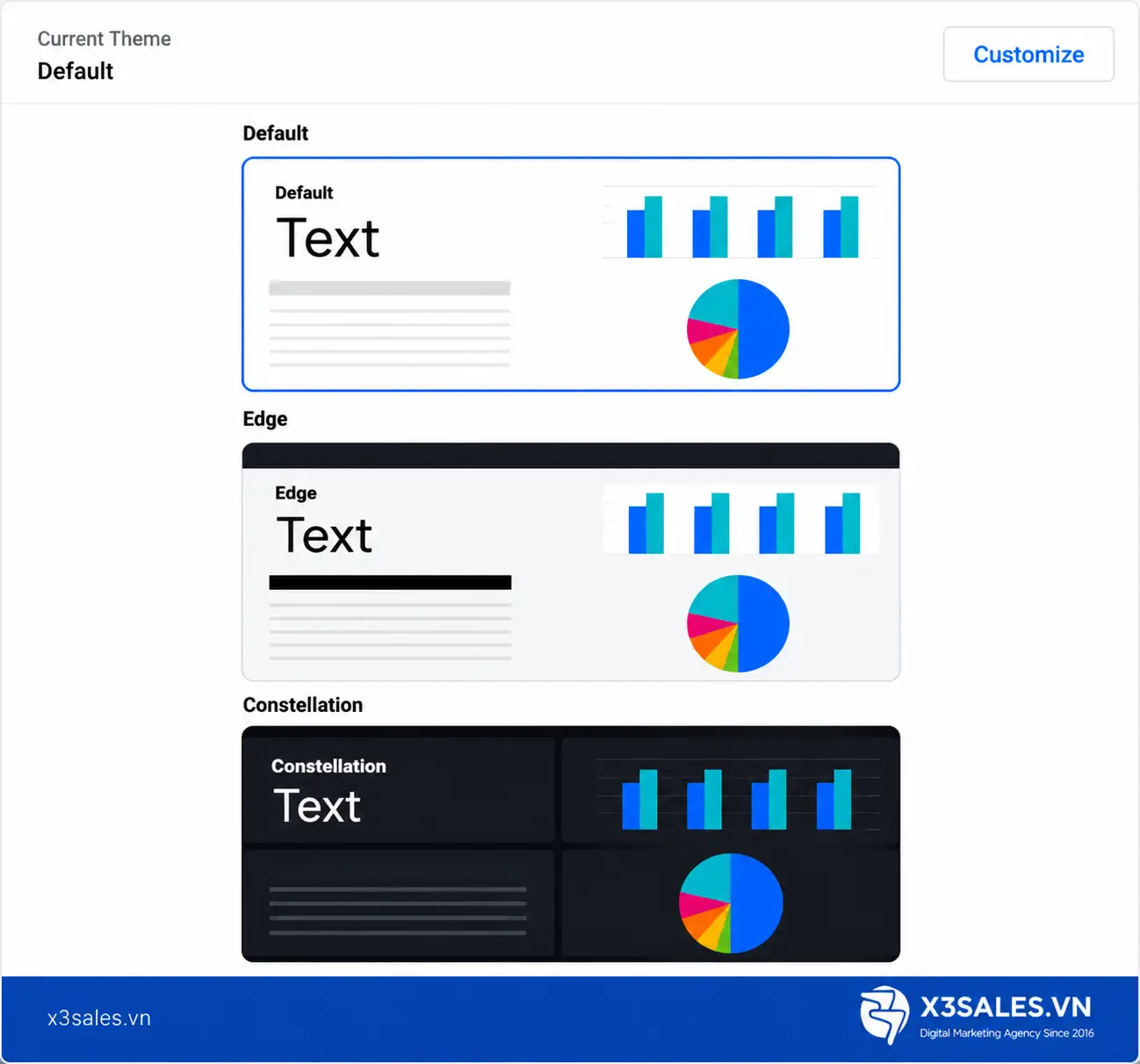 Cách sử dụng Google Data Studio (Looker Studio) để tạo báo cáo đầy đủ