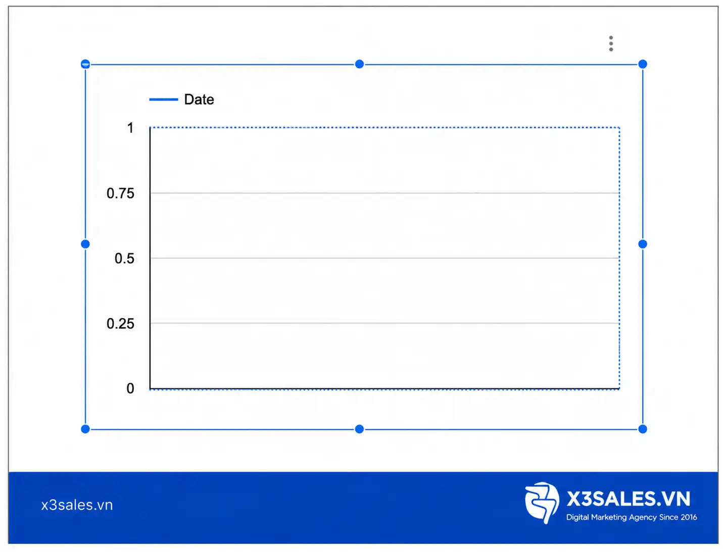 Cách sử dụng Google Data Studio (Looker Studio) để tạo báo cáo đầy đủ