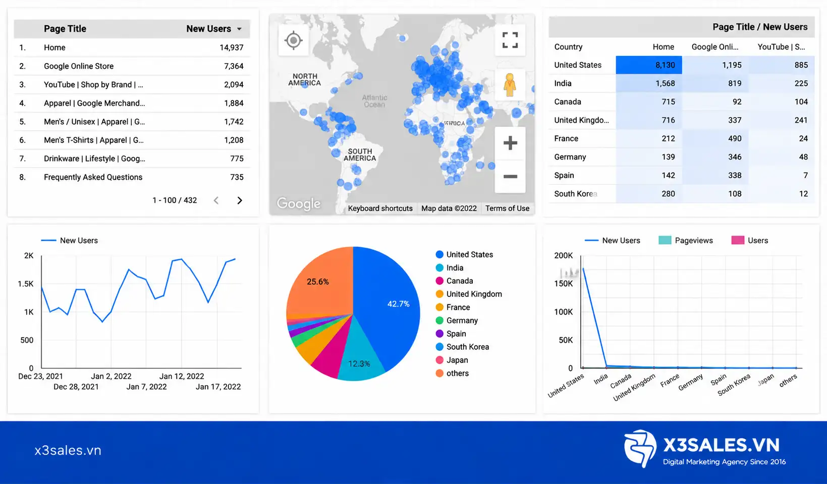 Cách sử dụng Google Data Studio (Looker Studio) để tạo báo cáo đầy đủ