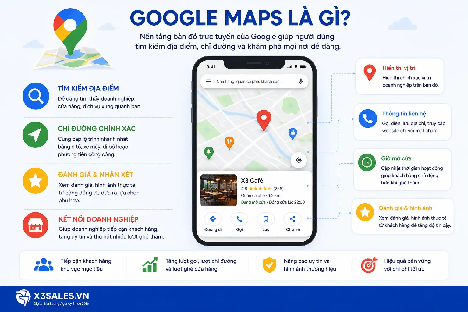 Google Map là gì? Khám phá 9 tính năng chính và cách sử dụng