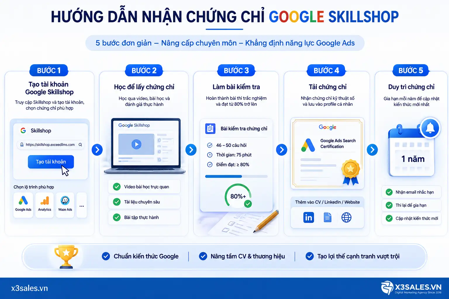 Google Skillshop là gì mà dân Google Ads bắt buộc phải BIẾT?