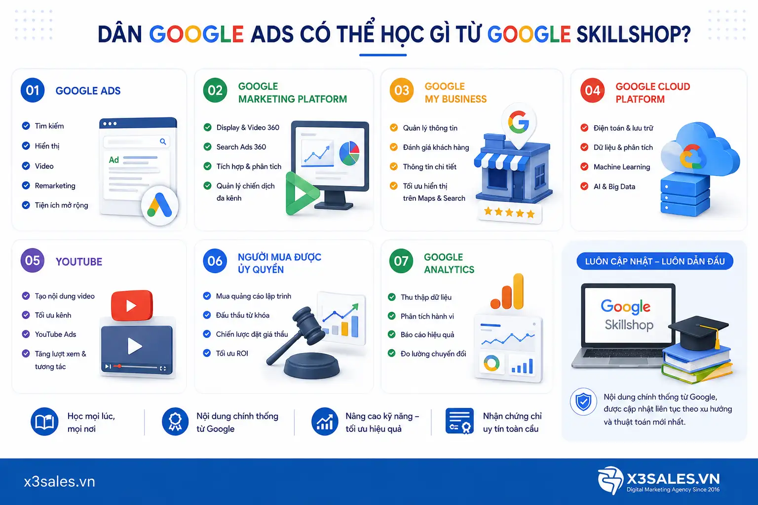 Google Skillshop là gì mà dân Google Ads bắt buộc phải BIẾT?