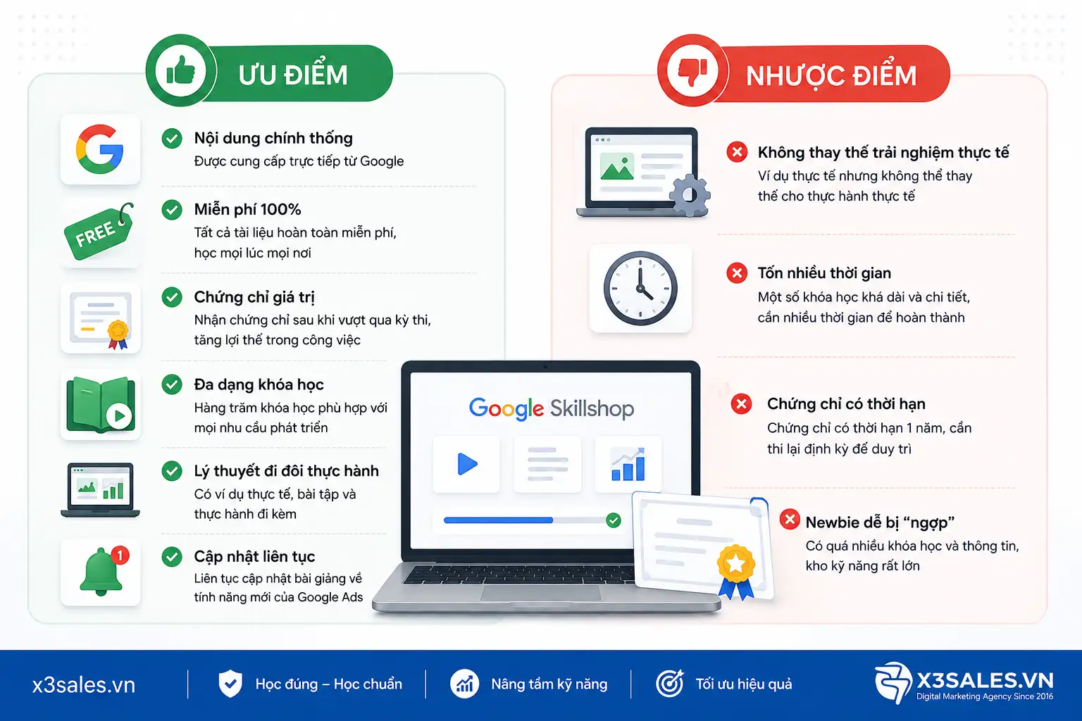 Google Skillshop là gì mà dân Google Ads bắt buộc phải BIẾT?