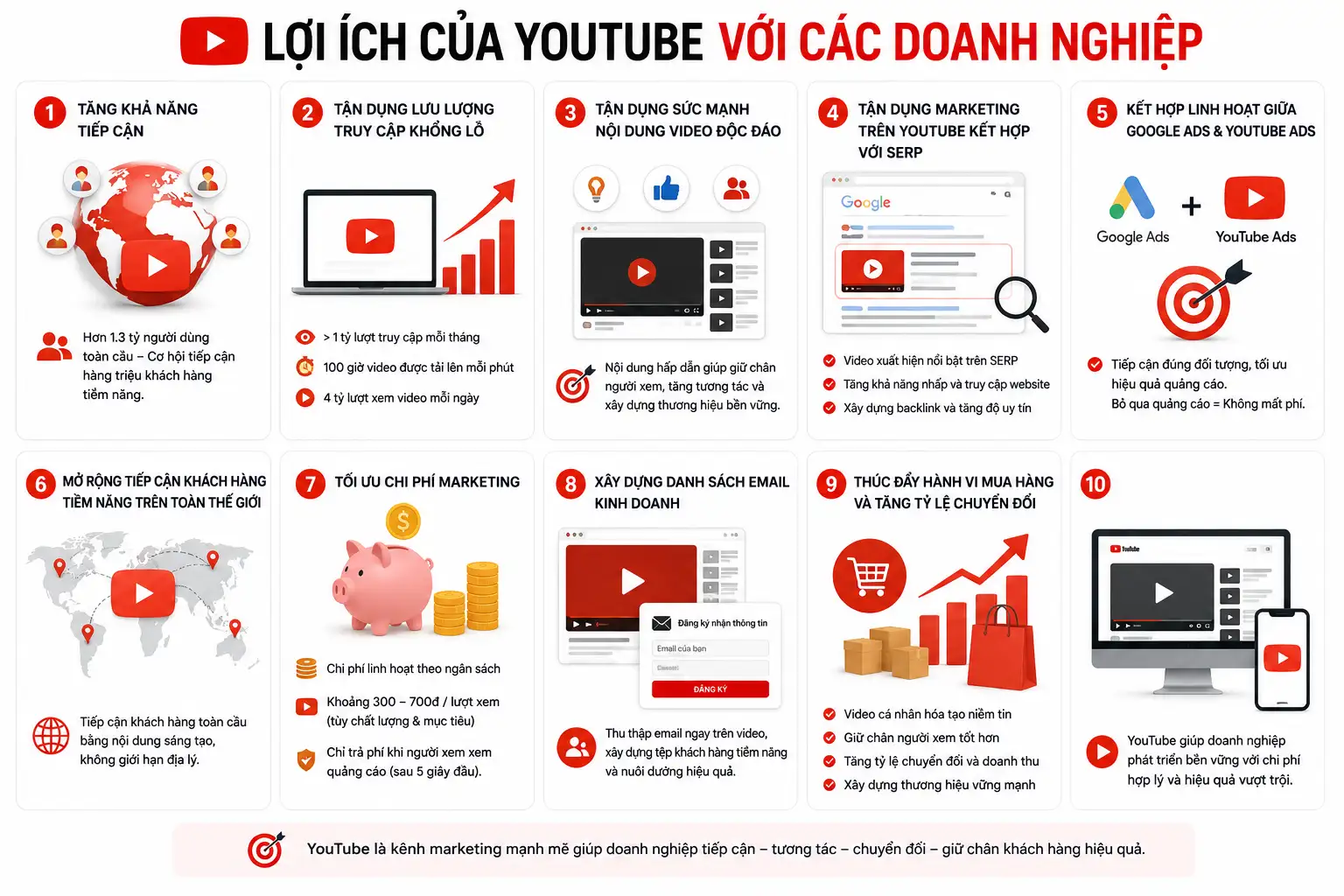10+ Lợi Ích Của YouTube Cho Cá Nhân, Doanh Nghiệp & Nhà Sáng Tạo