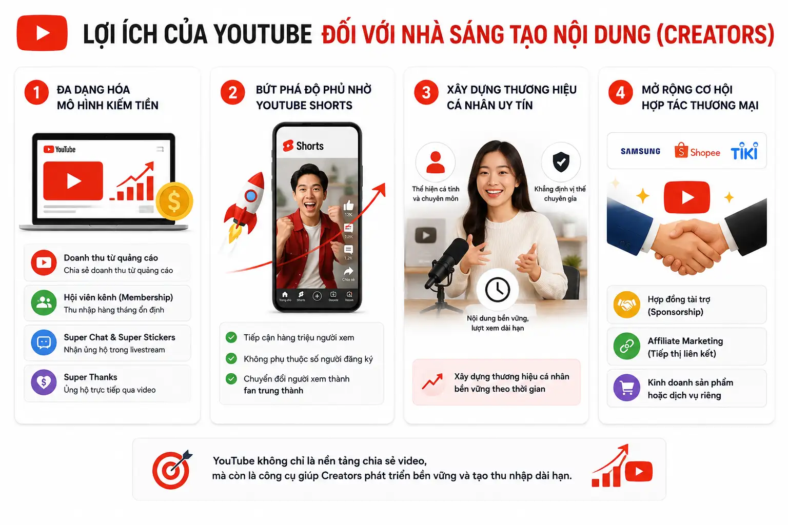 10+ Lợi Ích Của YouTube Cho Cá Nhân, Doanh Nghiệp & Nhà Sáng Tạo