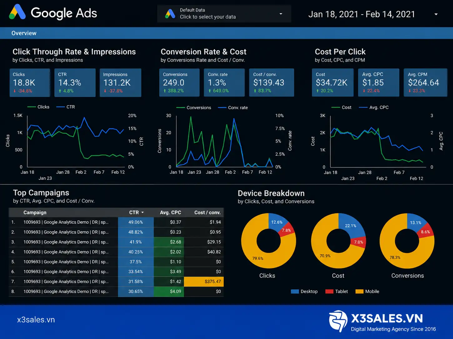 Mẫu Báo Cáo Google Ads Chuẩn
