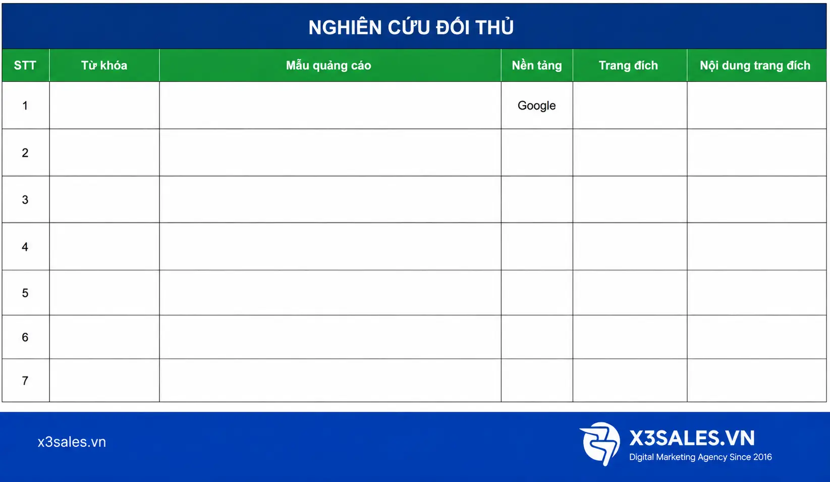 Mẫu kế hoạch quảng cáo Google chuẩn