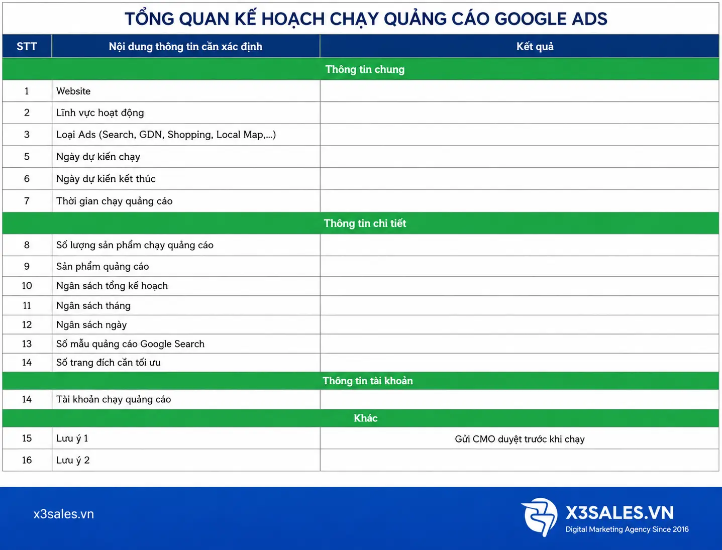 Mẫu kế hoạch quảng cáo Google chuẩn