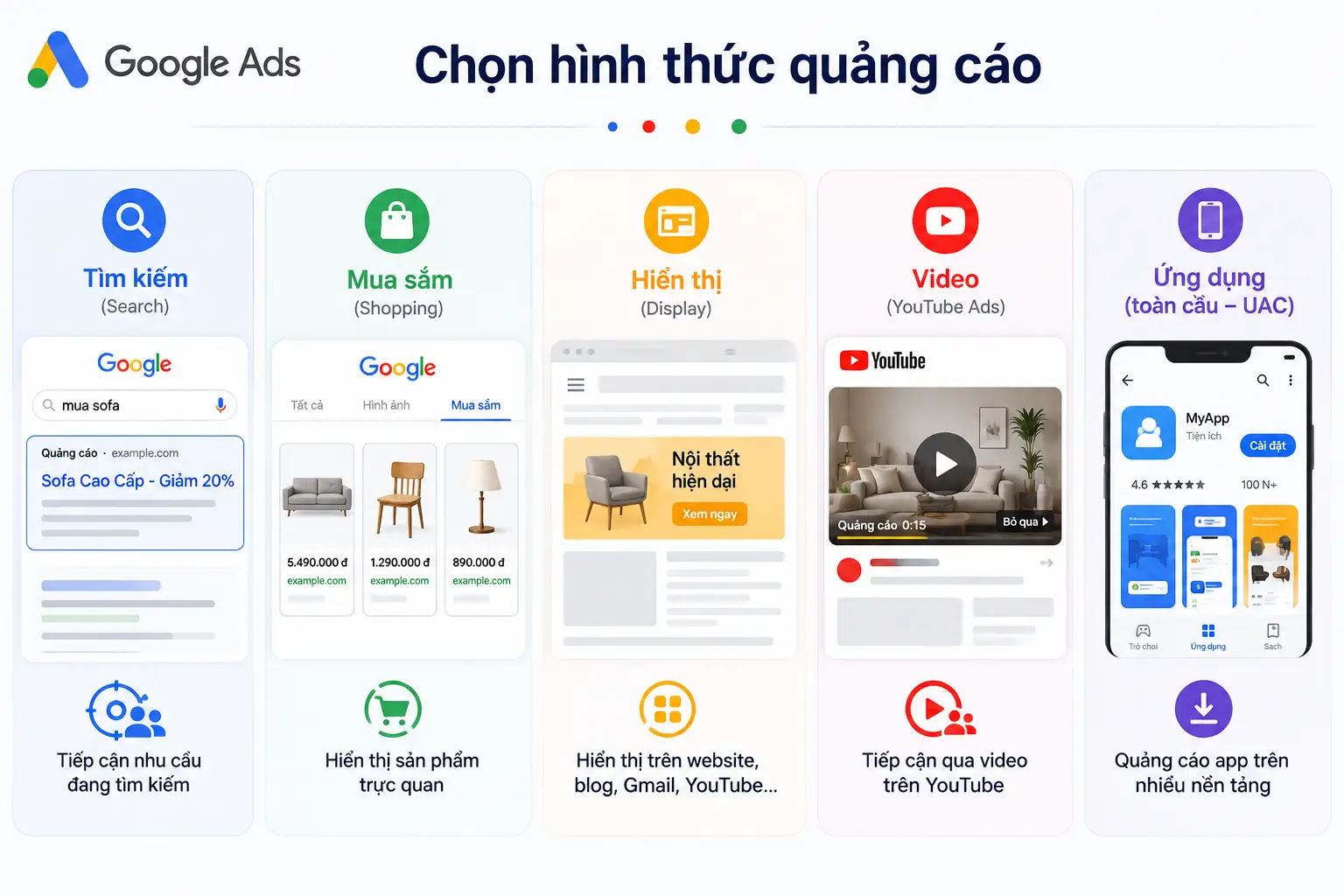Mẫu kế hoạch quảng cáo Google chuẩn