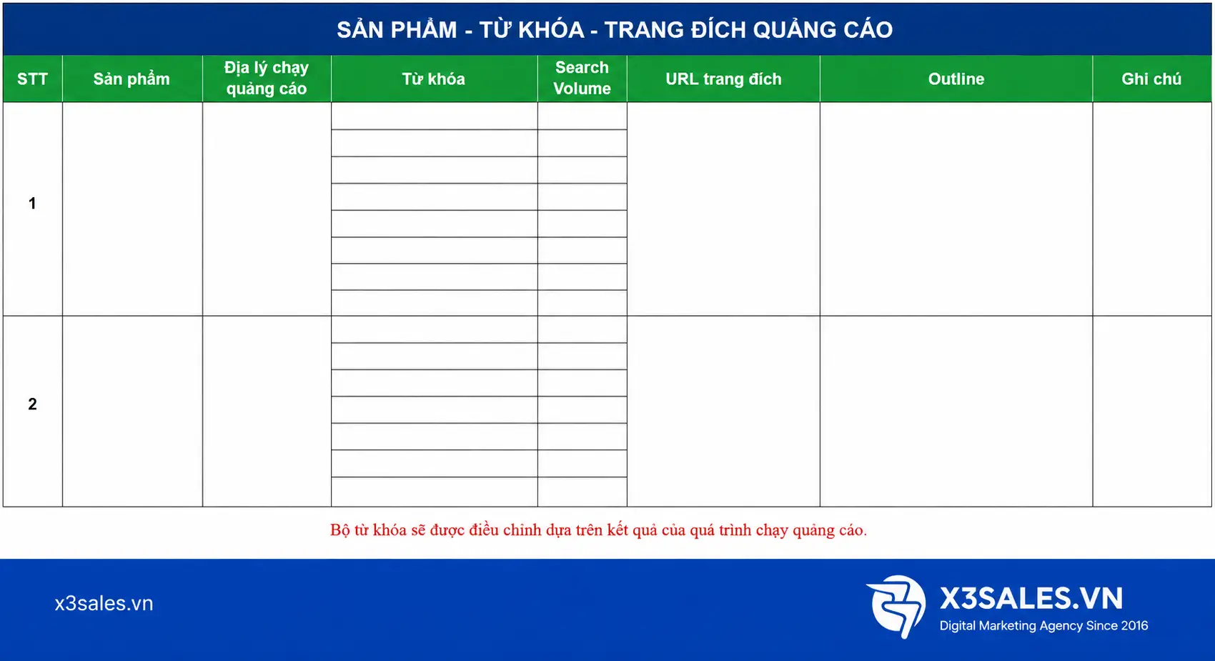 Mẫu kế hoạch quảng cáo Google chuẩn