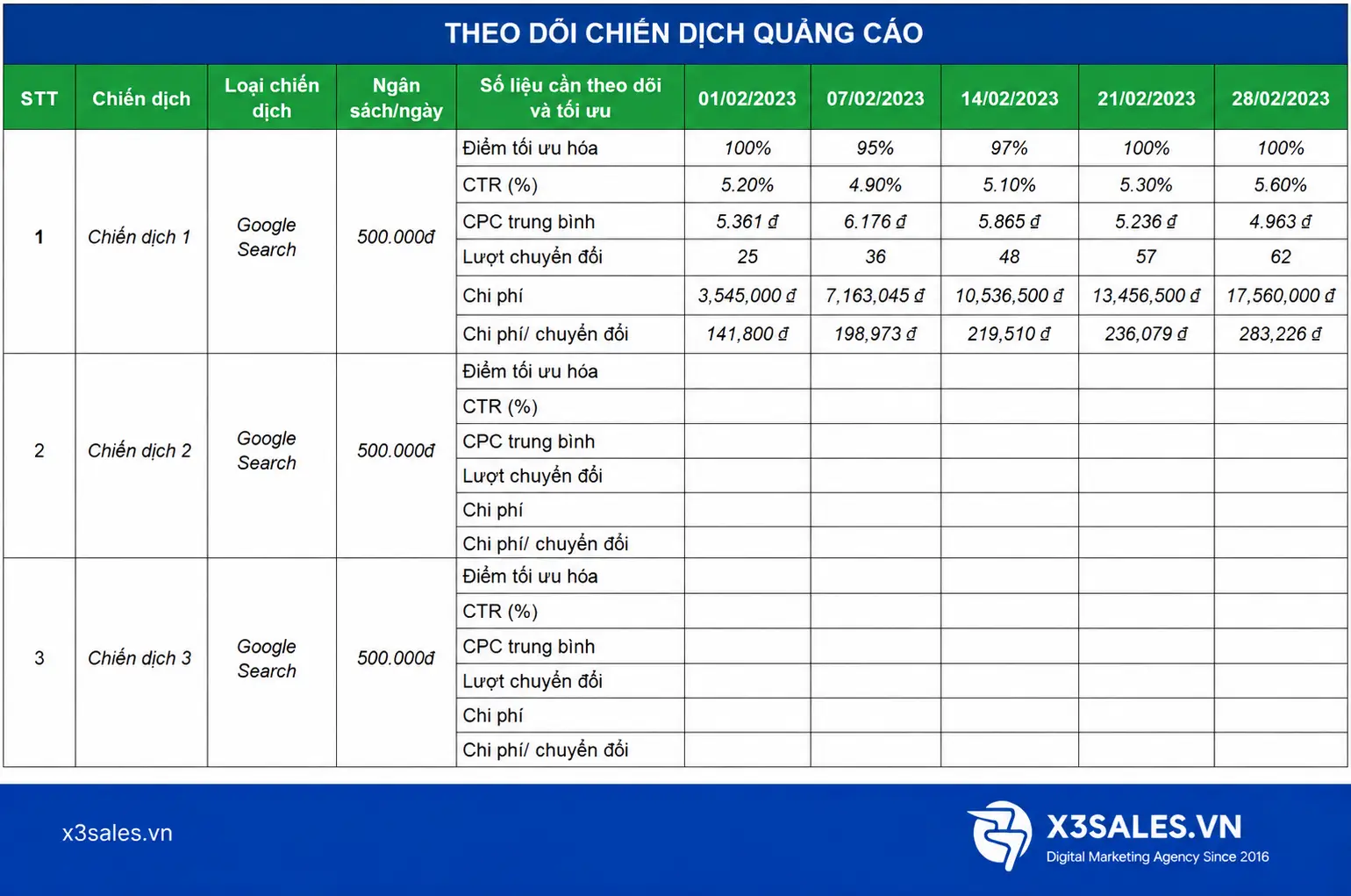 Mẫu kế hoạch quảng cáo Google chuẩn