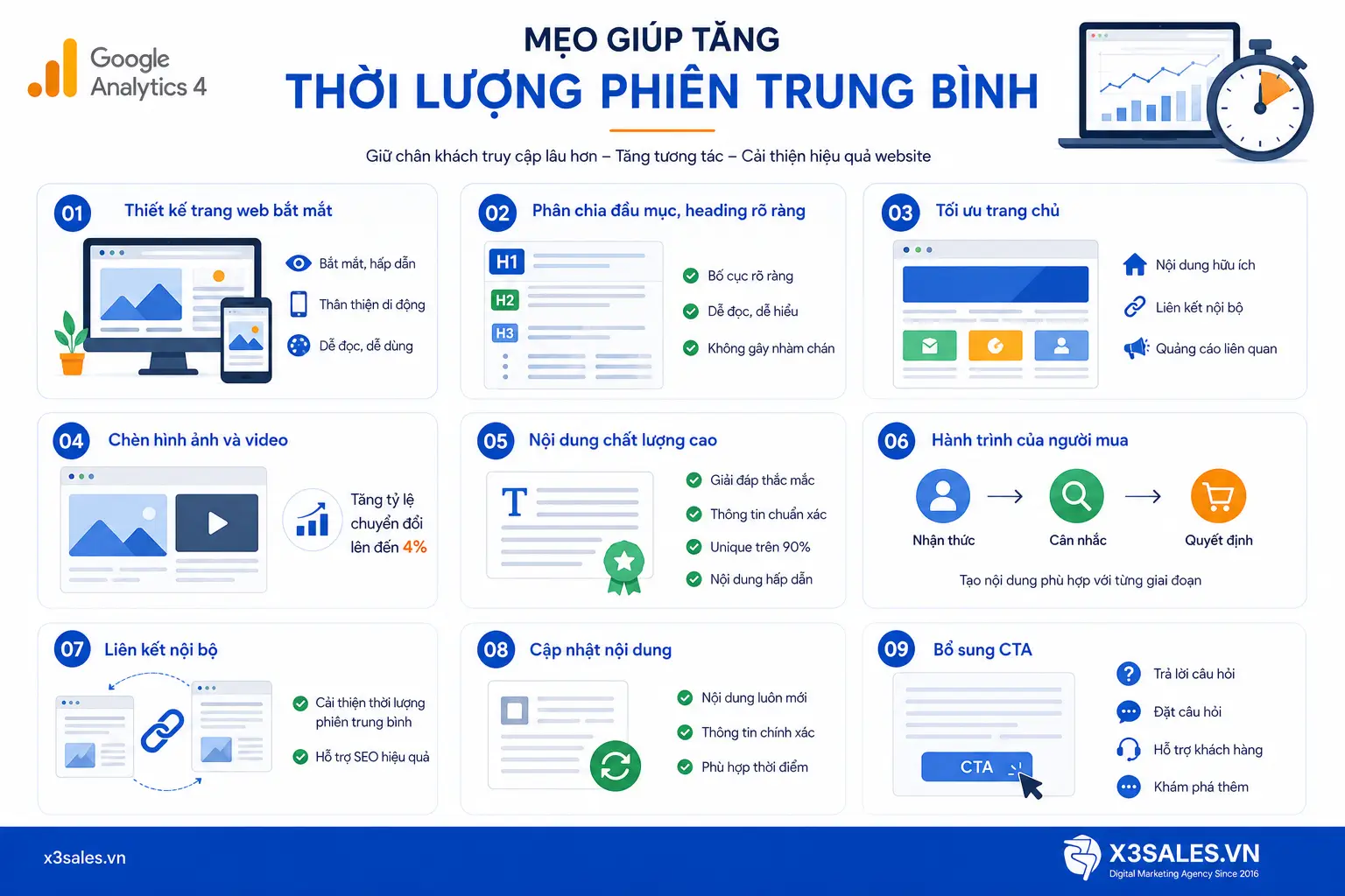 Số phiên trong Google Analytics là gì? Tìm hiểu về số phiên trong Google Analytics