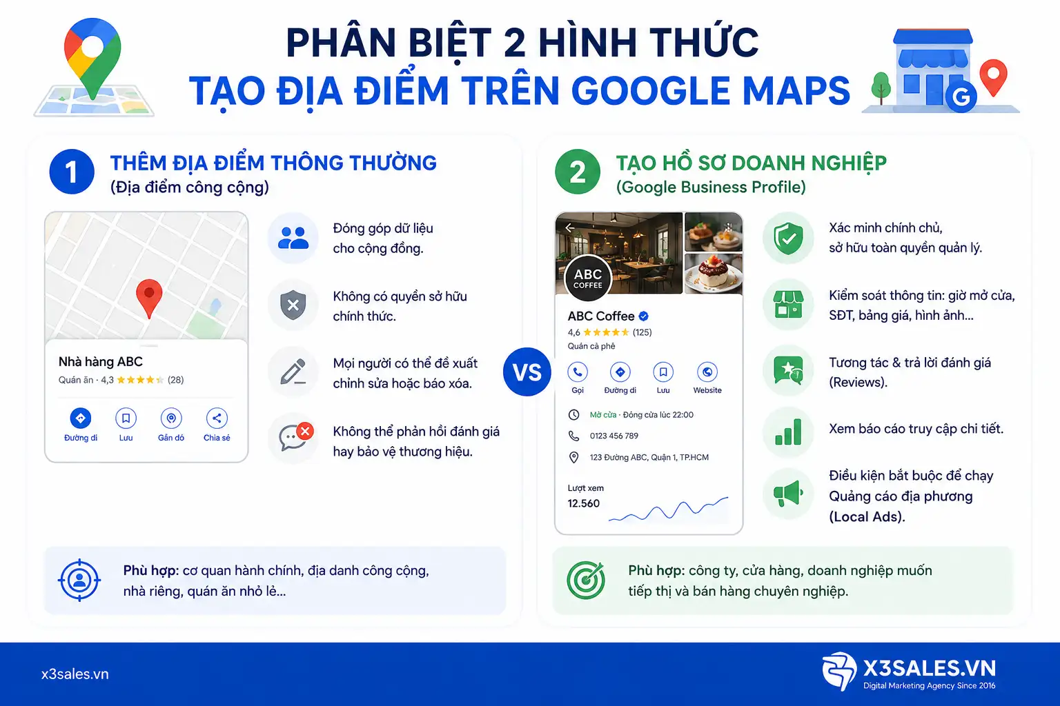 Hướng Dẫn Cách Tạo Địa Điểm Trên Google Maps Chuẩn SEO Mới Nhất