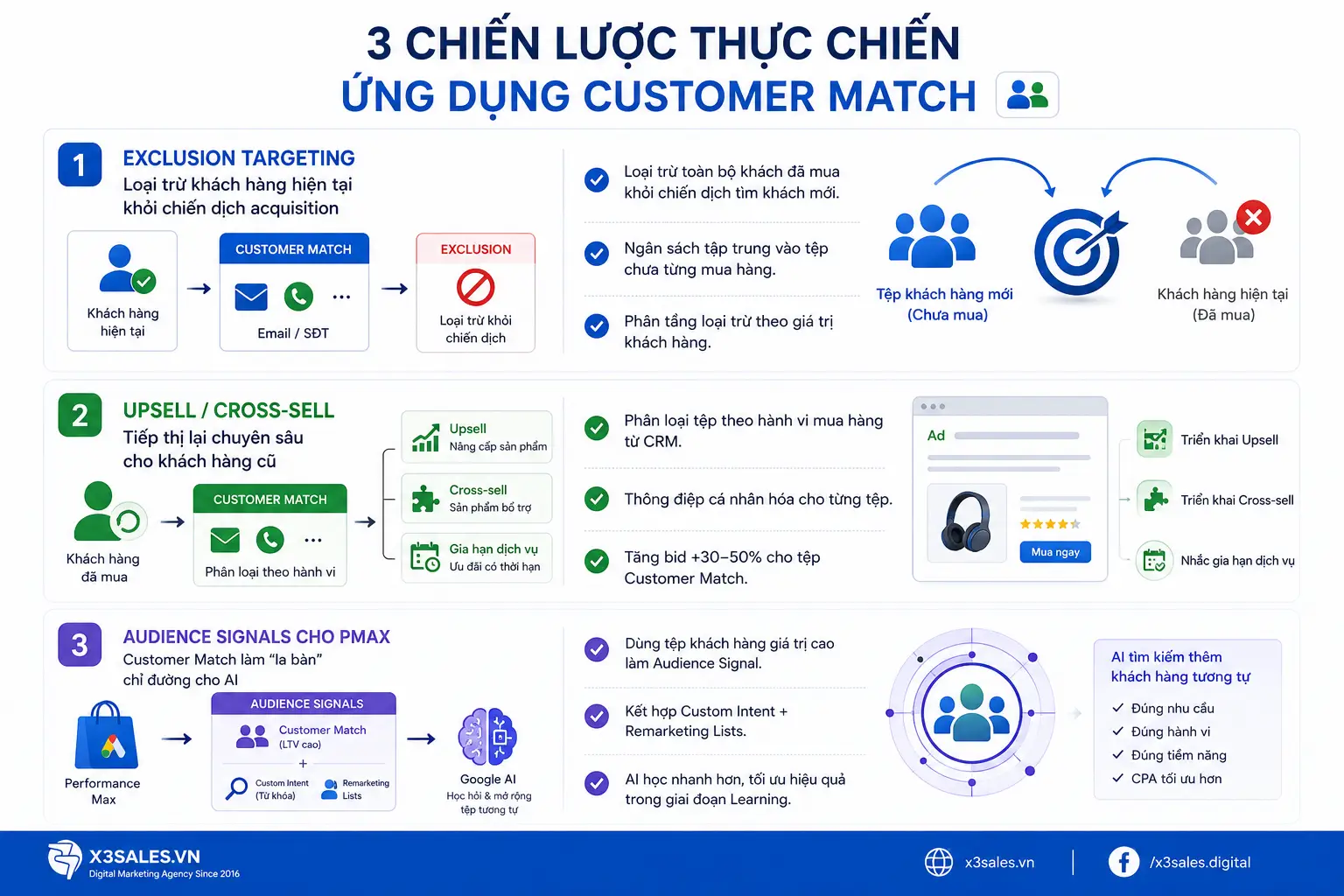 Tính Năng So Khớp Khách Hàng Google Ads (Customer Match) Từ A-Z