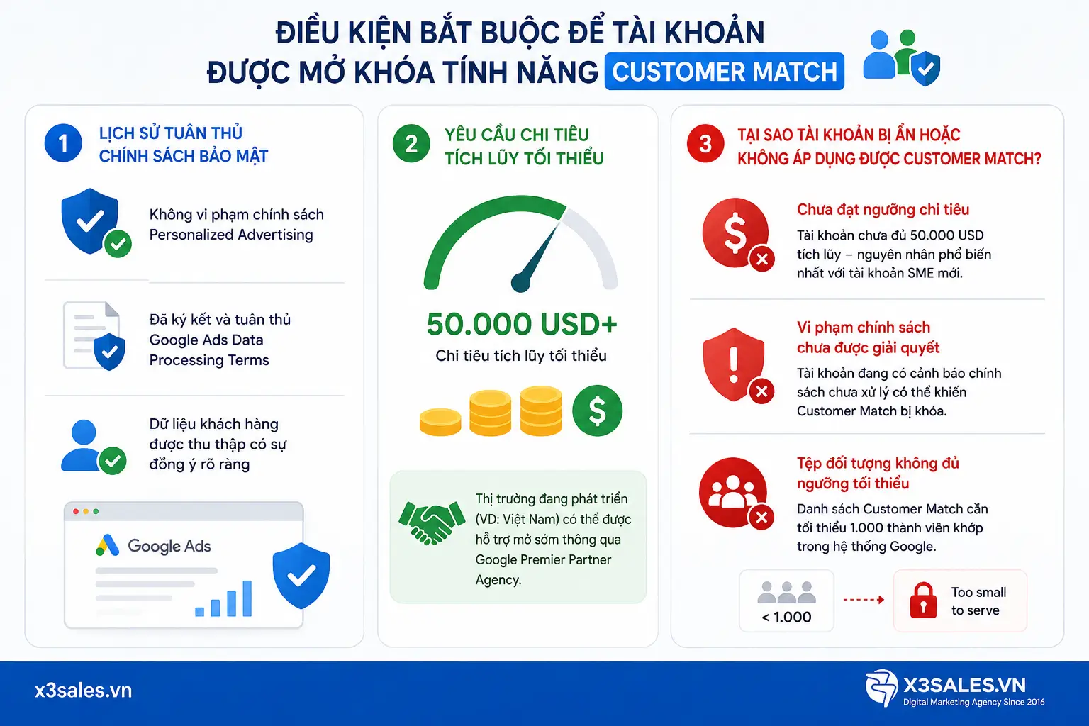 Tính Năng So Khớp Khách Hàng Google Ads (Customer Match) Từ A-Z