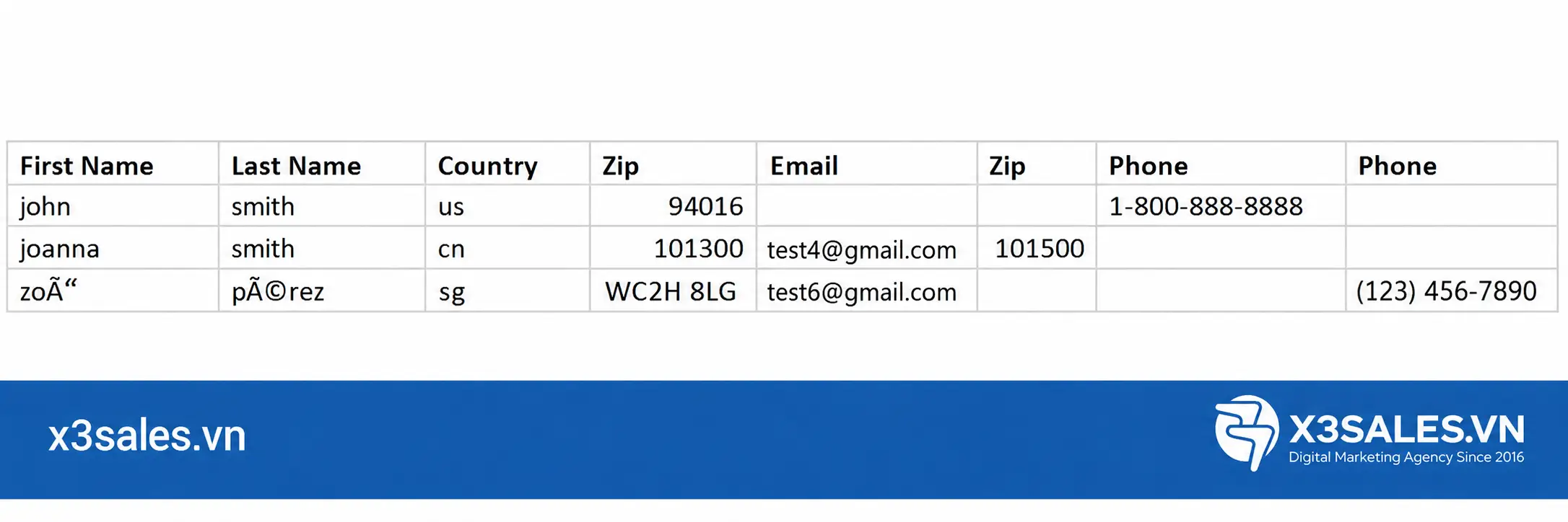 Tính Năng So Khớp Khách Hàng Google Ads (Customer Match) Từ A-Z