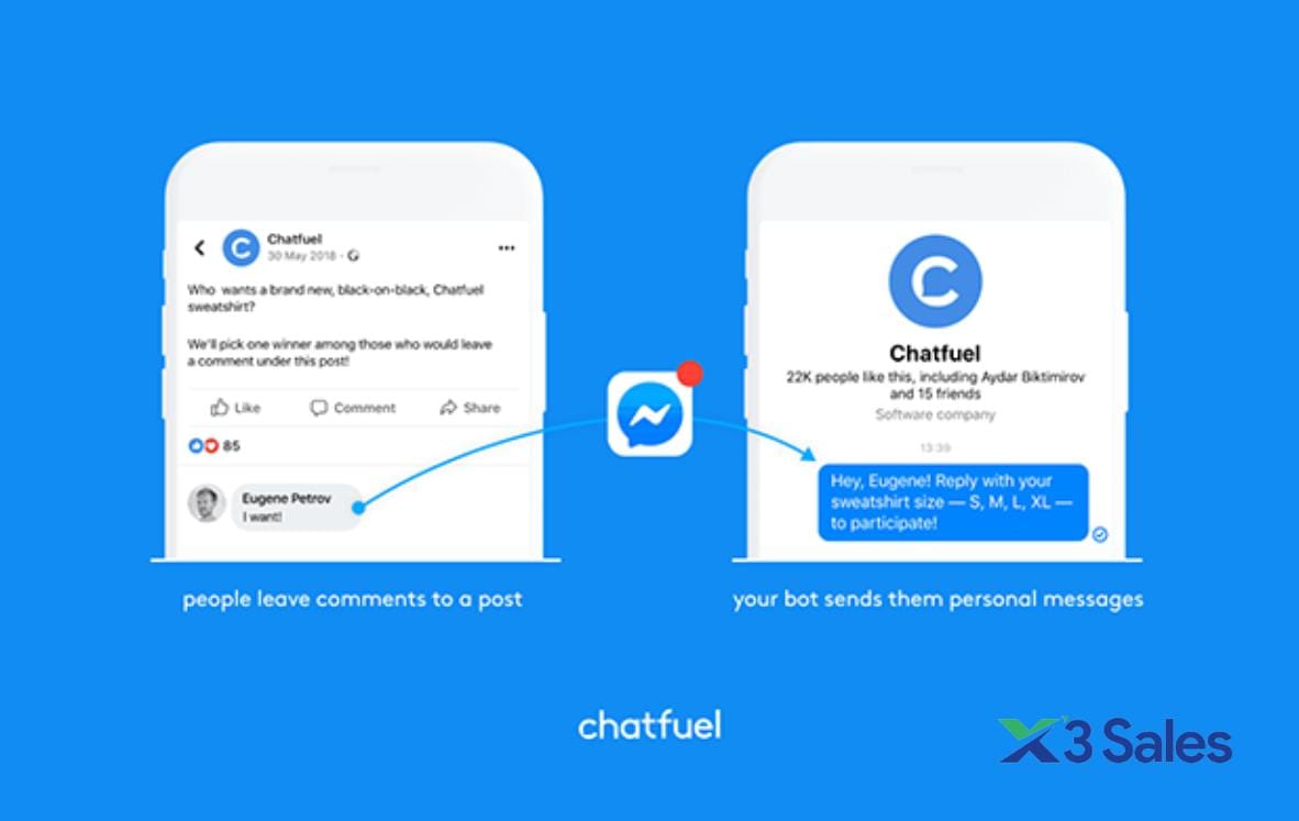 Chatbot Facebook là gì? TOP 8 phần mềm thịnh hành nhất
