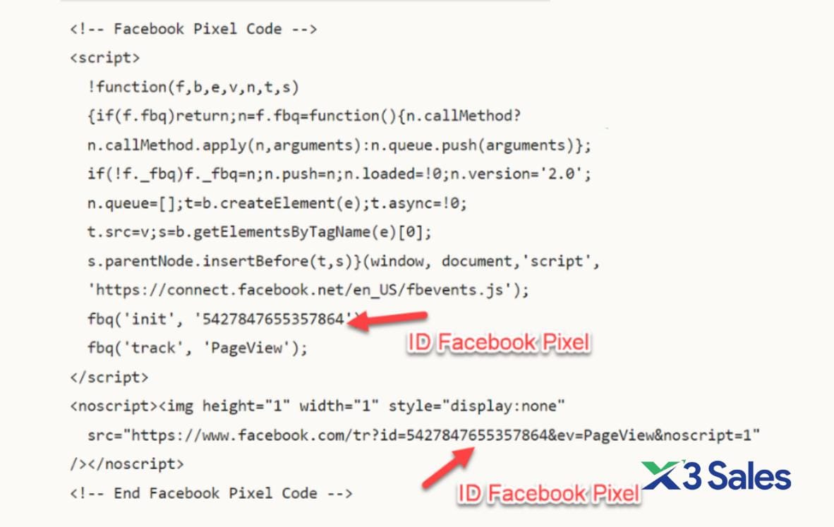 Facebook Pixel là gì? Cách tạo, cài đặt và sử dụng chi tiết
