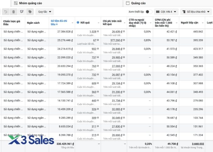 Tại sao nên thuê tài khoản Invoice Facebook?
