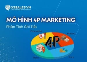 Tìm hiểu 4P marketing và cách triển khai thành công