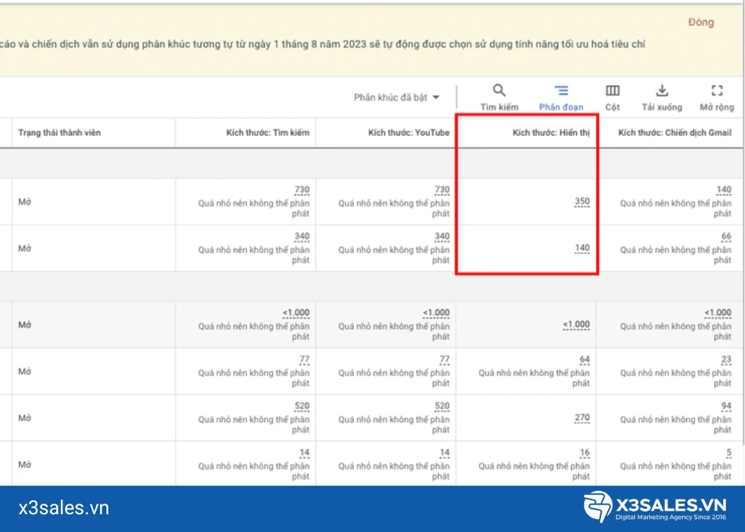 Tìm hiểu chung về Google Ads Remarketing