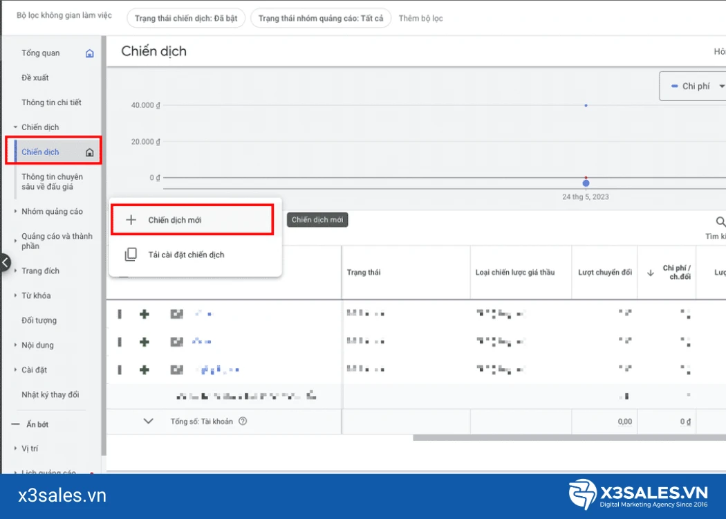 Tìm hiểu chung về Google Ads Remarketing