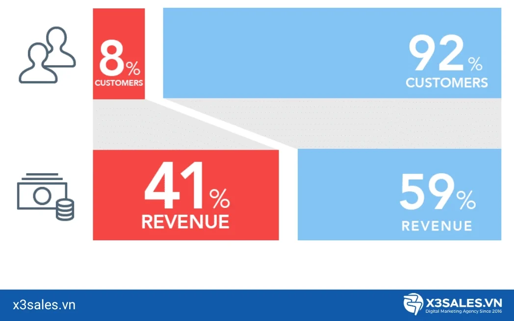Tìm hiểu chung về Google Ads Remarketing