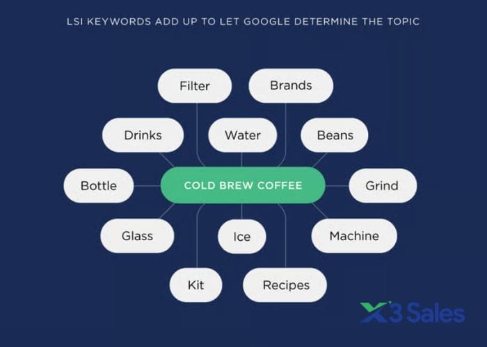 LSI keyword là gì?