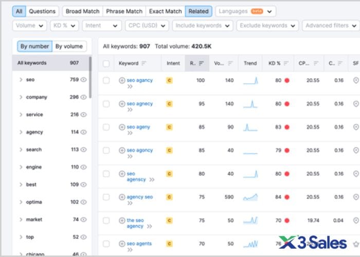 LSI keyword là gì?