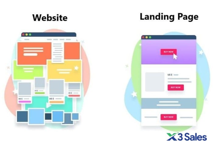 Landing Page khác gì Website