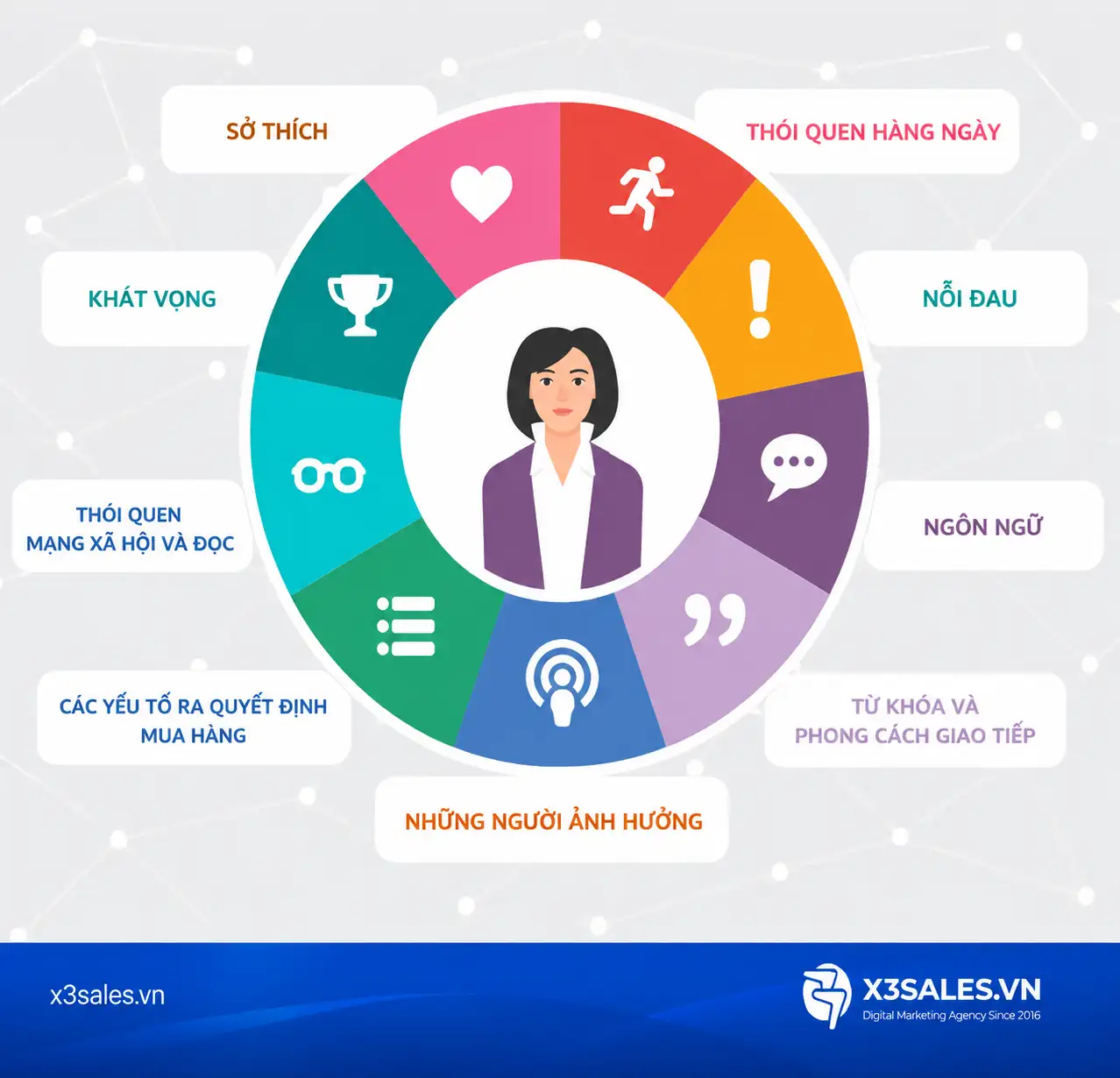 Quảng cáo Google không chuyển đổi?